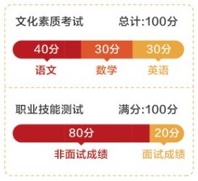 2022年湖南省高职单招要考哪些科目，总分是多少？