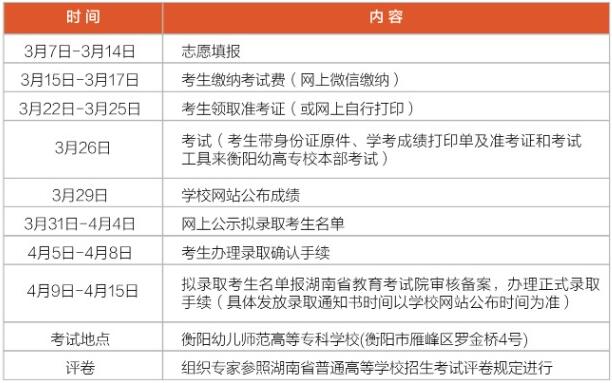 2022年衡阳幼儿师范高等专科学校单独招生简章