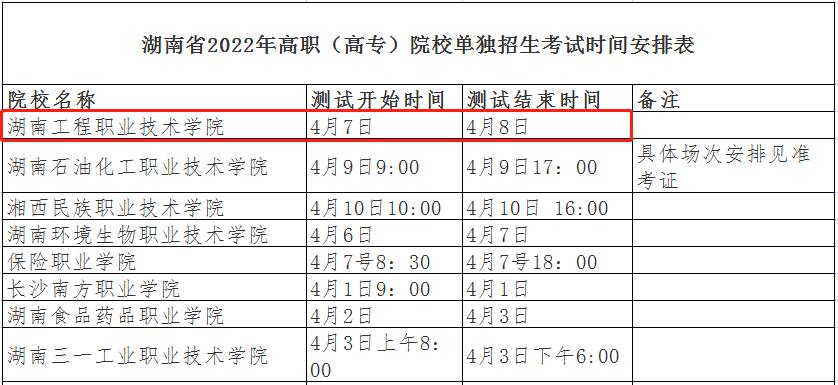 2022年湖南工程职业技术学院单招考试时间！