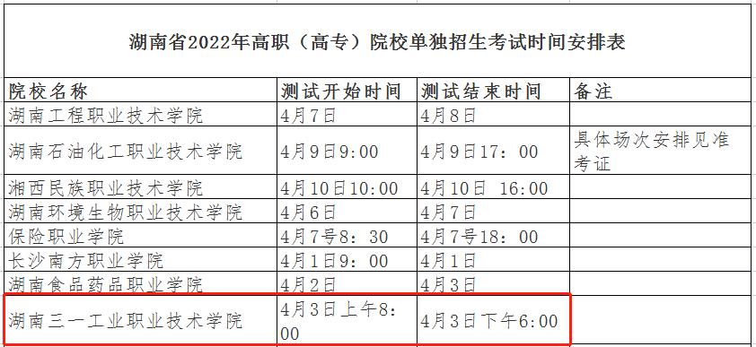 2022年湖南三一工业职业技术学院单招考试时间！