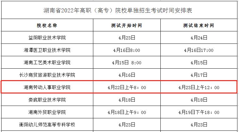 2022年湖南劳动人事职业学院单招考试时间！