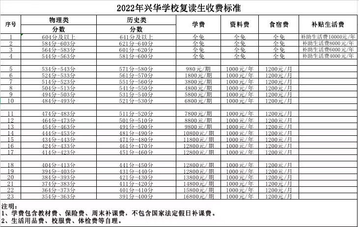 2022年湘潭兴华复读学校学费，12800元/学期！