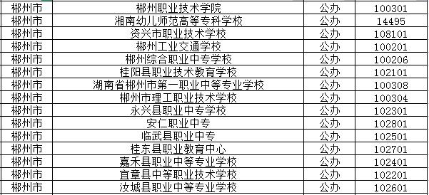 2022年郴州公办中职学校有哪些？