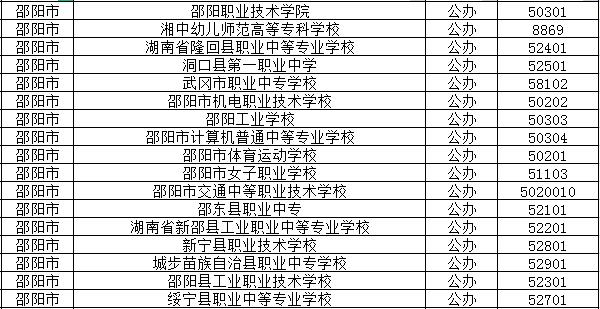2022年邵阳公办中职学校有哪些？