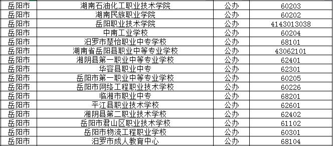 2022年岳阳公办中职学校有哪些？
