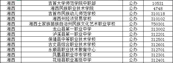 2022年湘西公办中职学校有哪些？