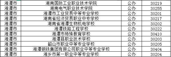 2022年湘潭公办中职学校有哪些？