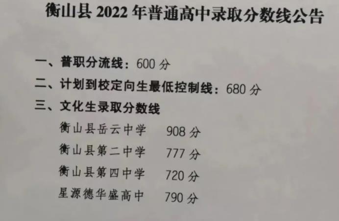 2022年衡山县中考录取分数线，岳云中学908分录取！