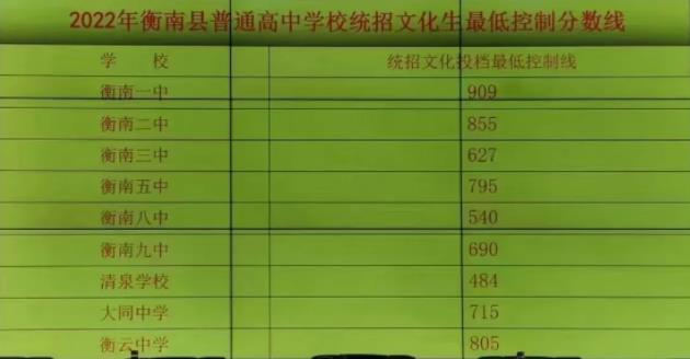 2022年衡南县中考录取分数线，一中录取分数线909分！