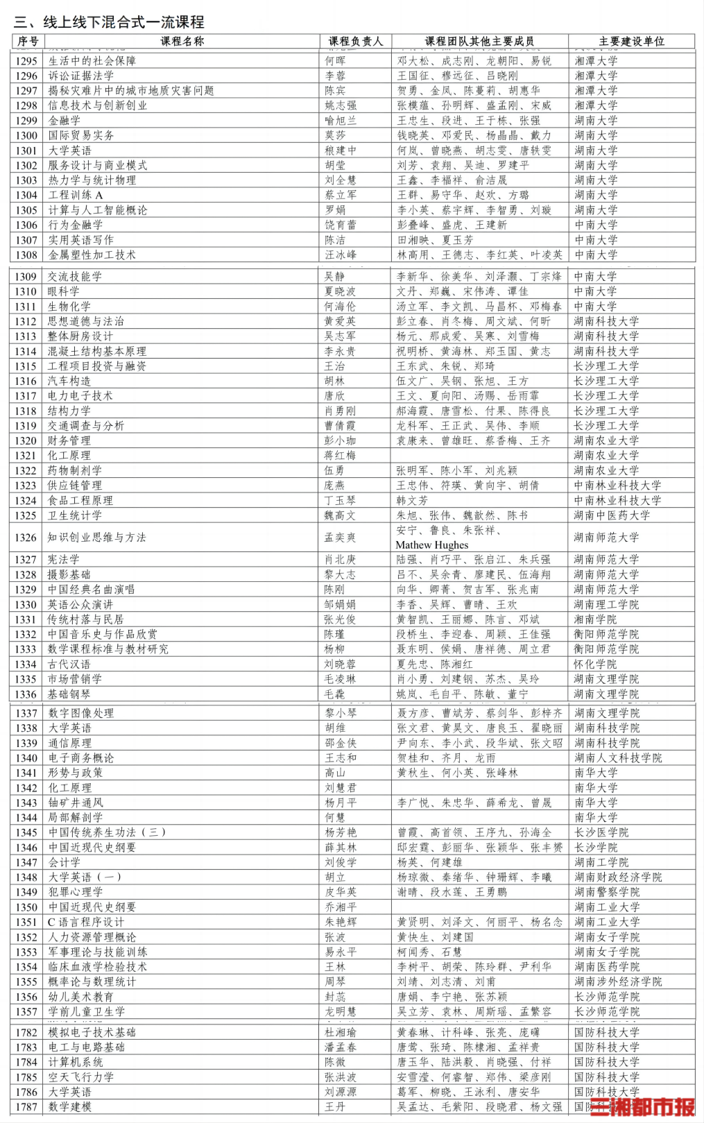 湖南226门“金课”入选！第二批国家级“金课”名单出炉 